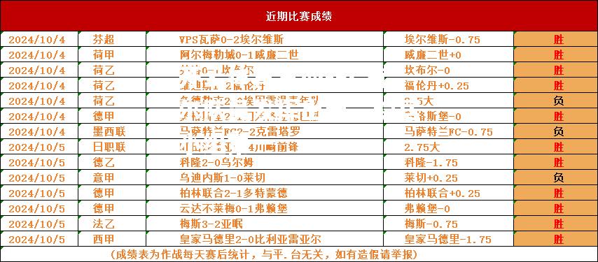 开云体育官网-FC首尔队员发挥出色，稳居小组第一