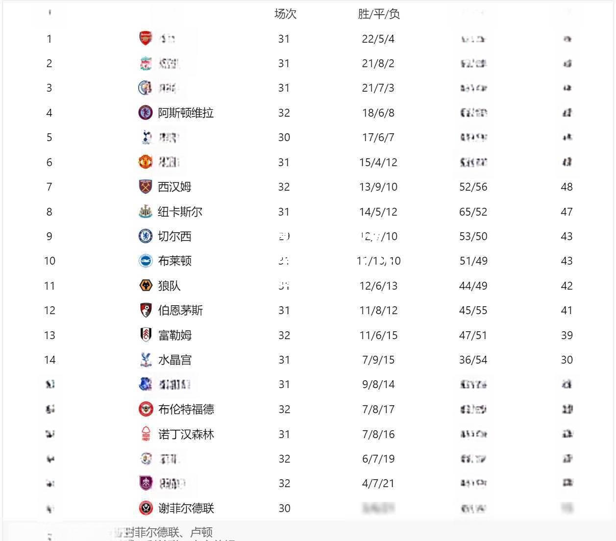 开云体育官网-利物浦遭遇英超保级危机，保级前景堪忧