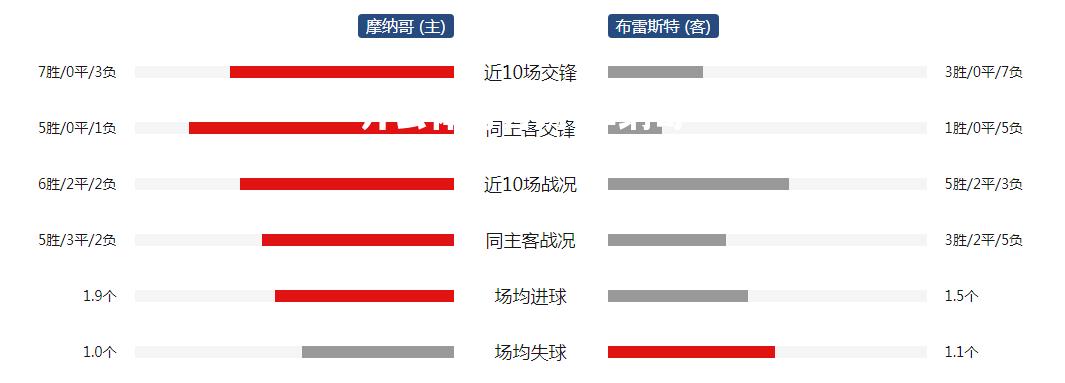 开云体育官网-摩纳哥客场大胜对手，积分排名领奇