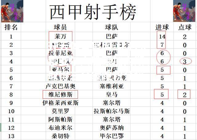 开云体育官网-比利亚雷亚尔大胜莱加内斯，取得三分领跑积分榜