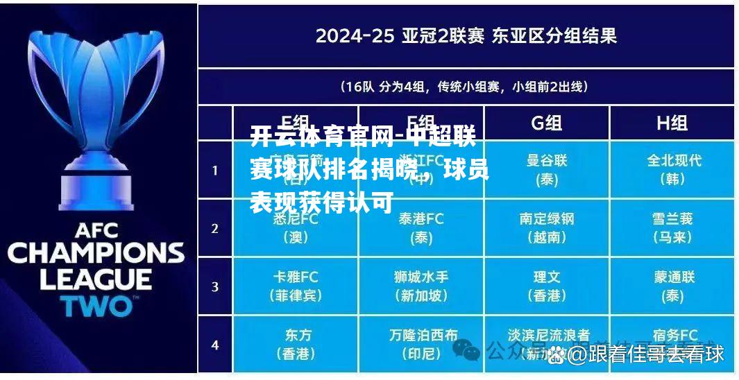 开云体育官网-中超联赛球队排名揭晓，球员表现获得认可